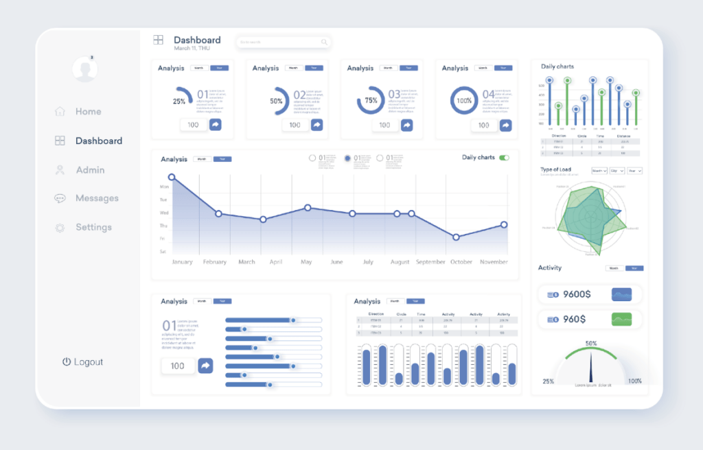 Infographic showing the positive Return on Investment (ROI) of good UX/UI design through increased revenue and customer satisfaction. z web and co, Z Web&Co