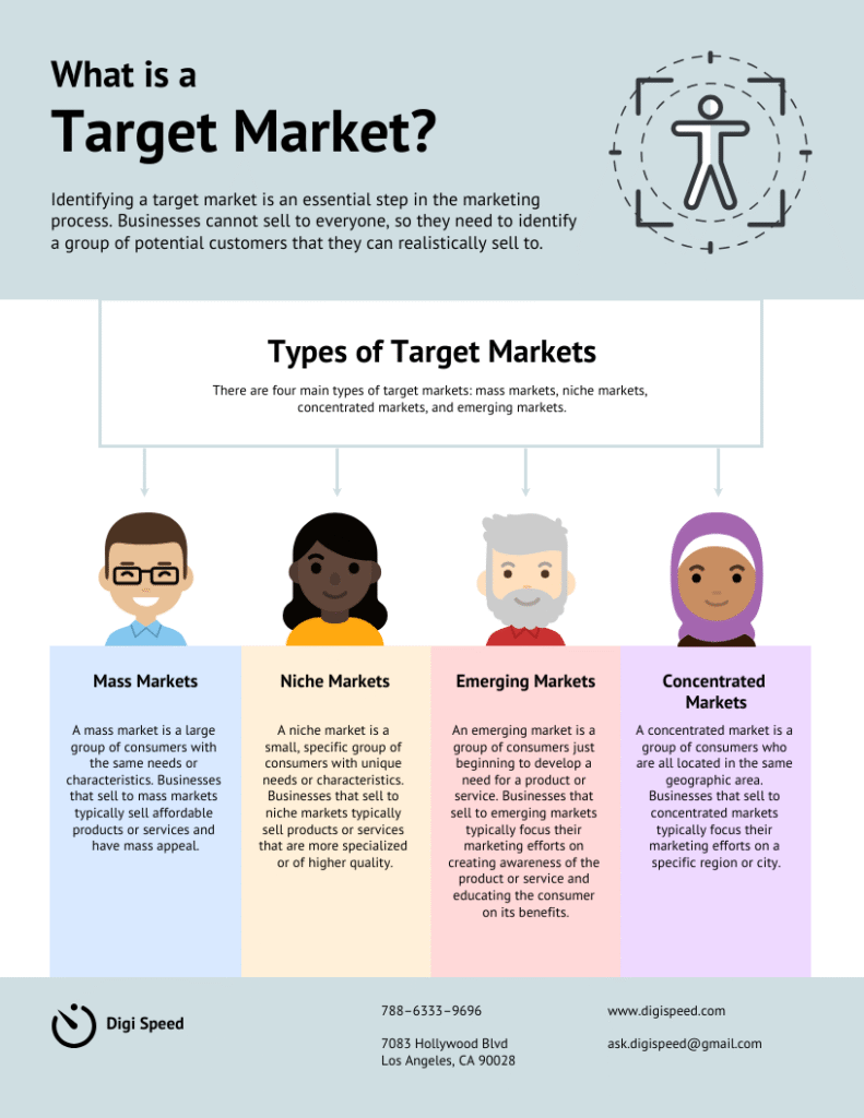 how to create a marketing plan for your business target audience