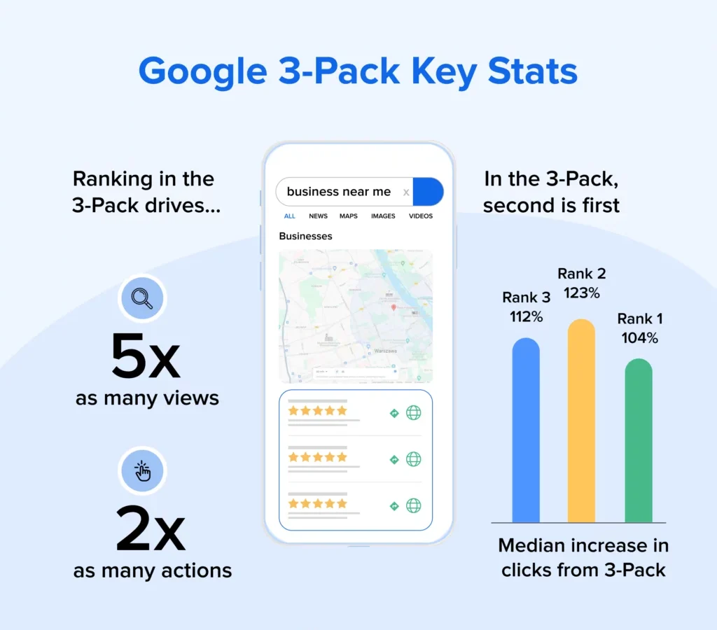 A screenshot of a fully optimized Google Business Profile, showing complete information, photos, and customer reviews.