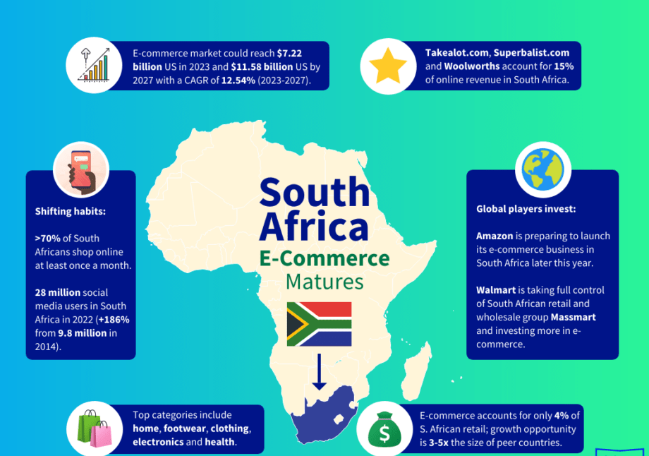 Digital map of South Africa showing e-commerce opportunities and pin-drops for products to sell online