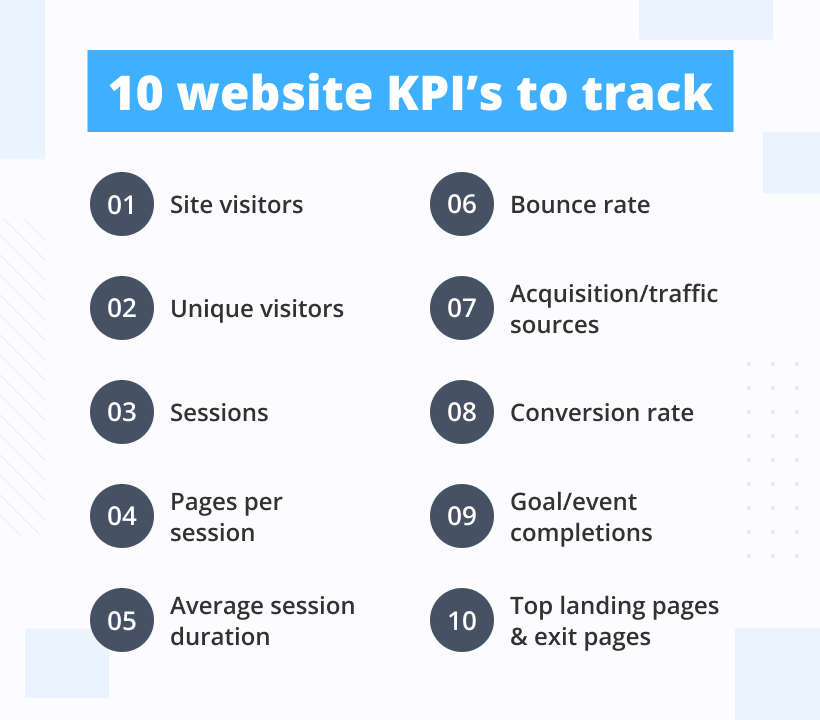 10 website KPI's. marketing website. Z Web&Co