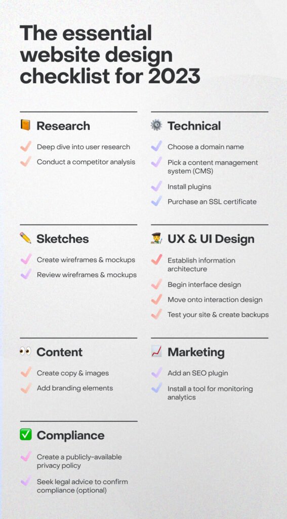A graphic checklist highlighting the key features of a professional business website, including speed, security, and mobile responsiveness. Z Web&Co, z web and co